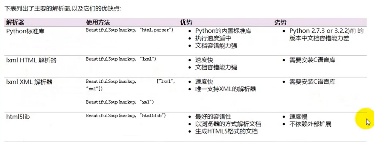 解析器