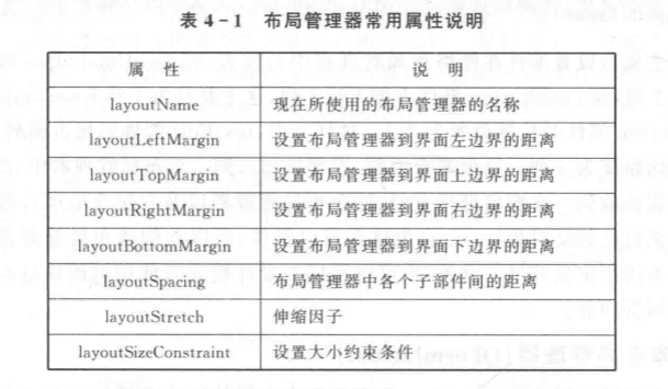 布局管理器的属性