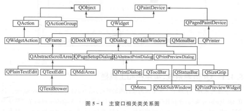 主窗口关系图