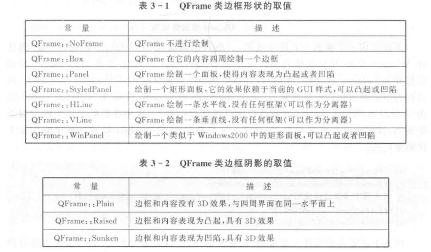 边框形状和阴影