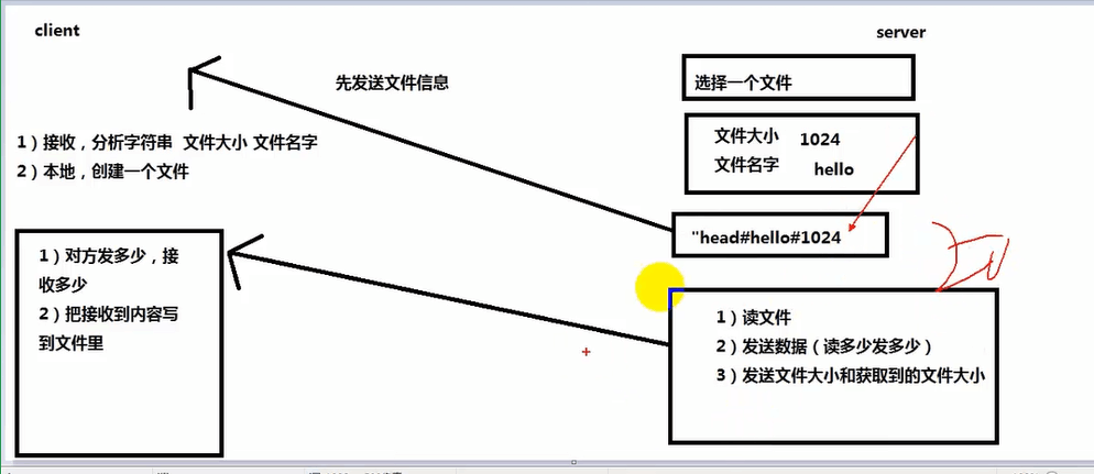 TCP传输文件运行结果图