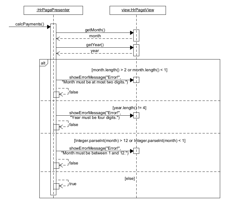 sequence diagram for hrPage
