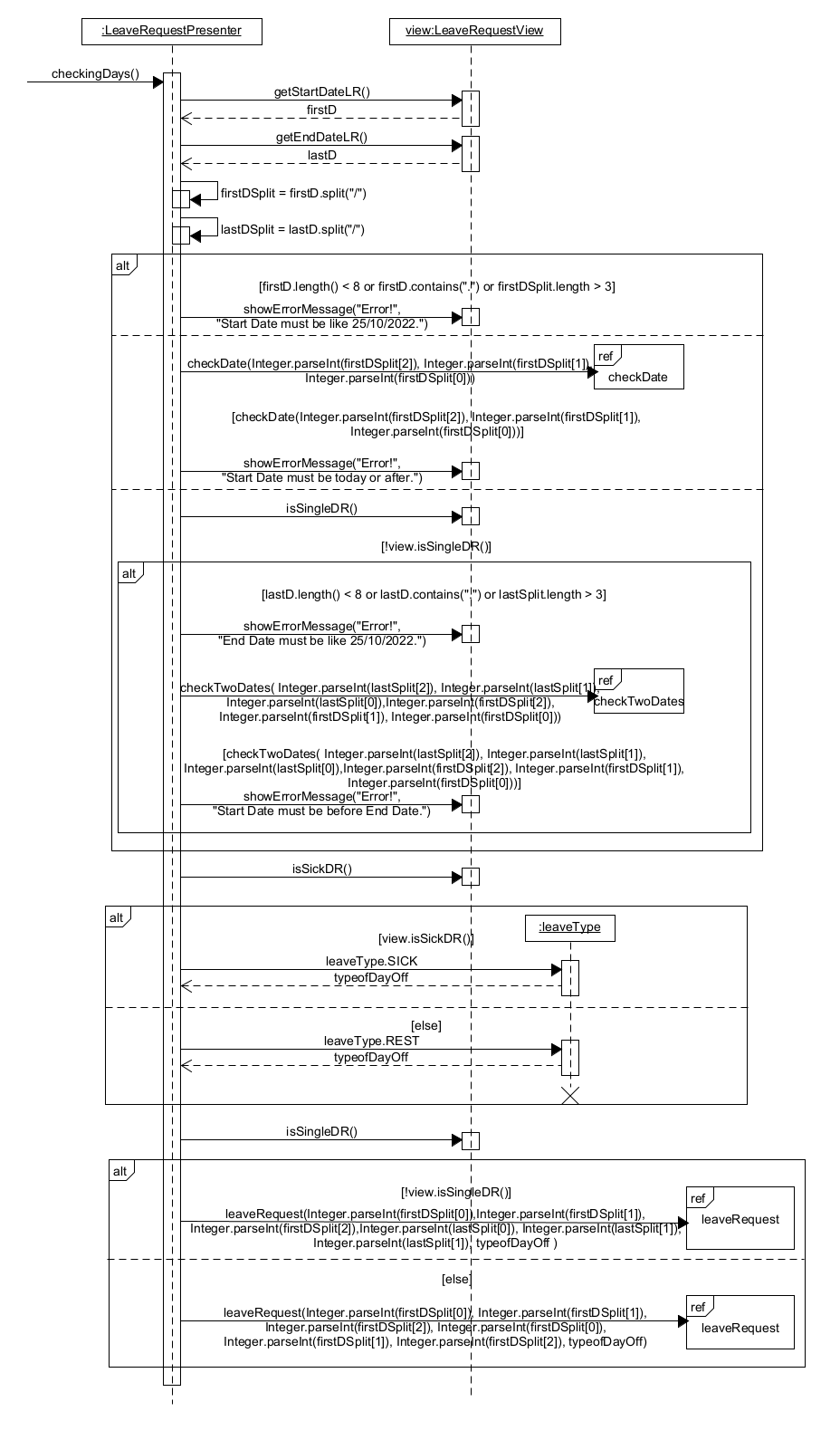 sequence diagram for LeaveRequest