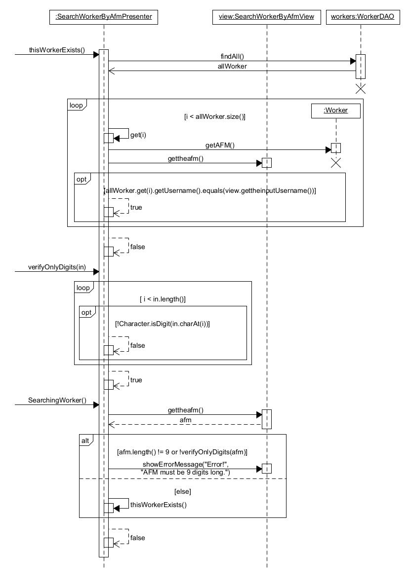 sequence diagram for SearchWorkerByAfm