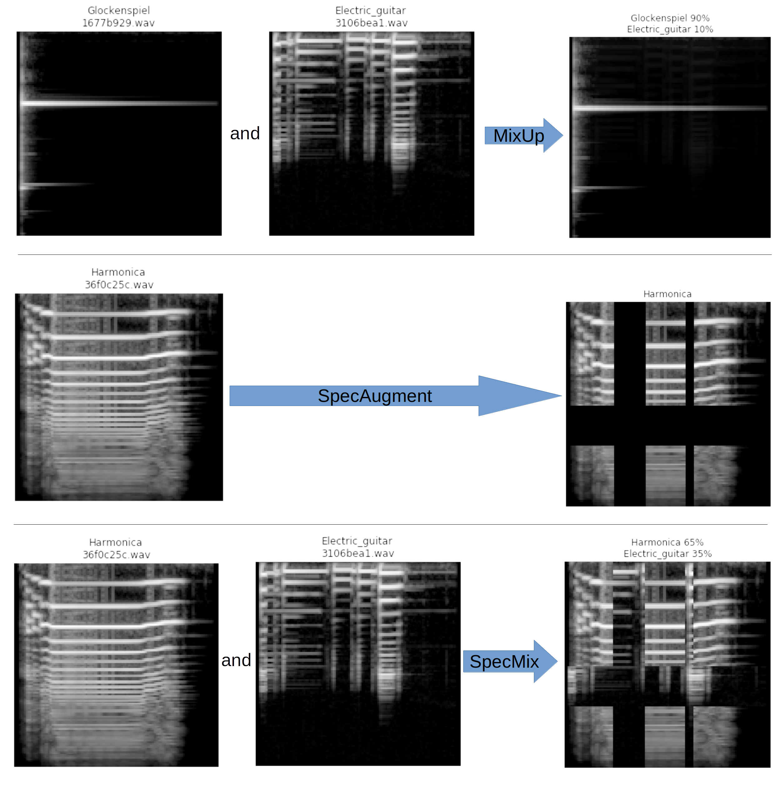 compare augmentations