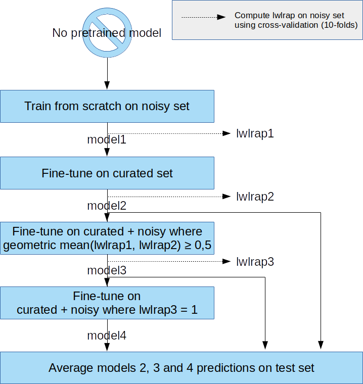 model-explained