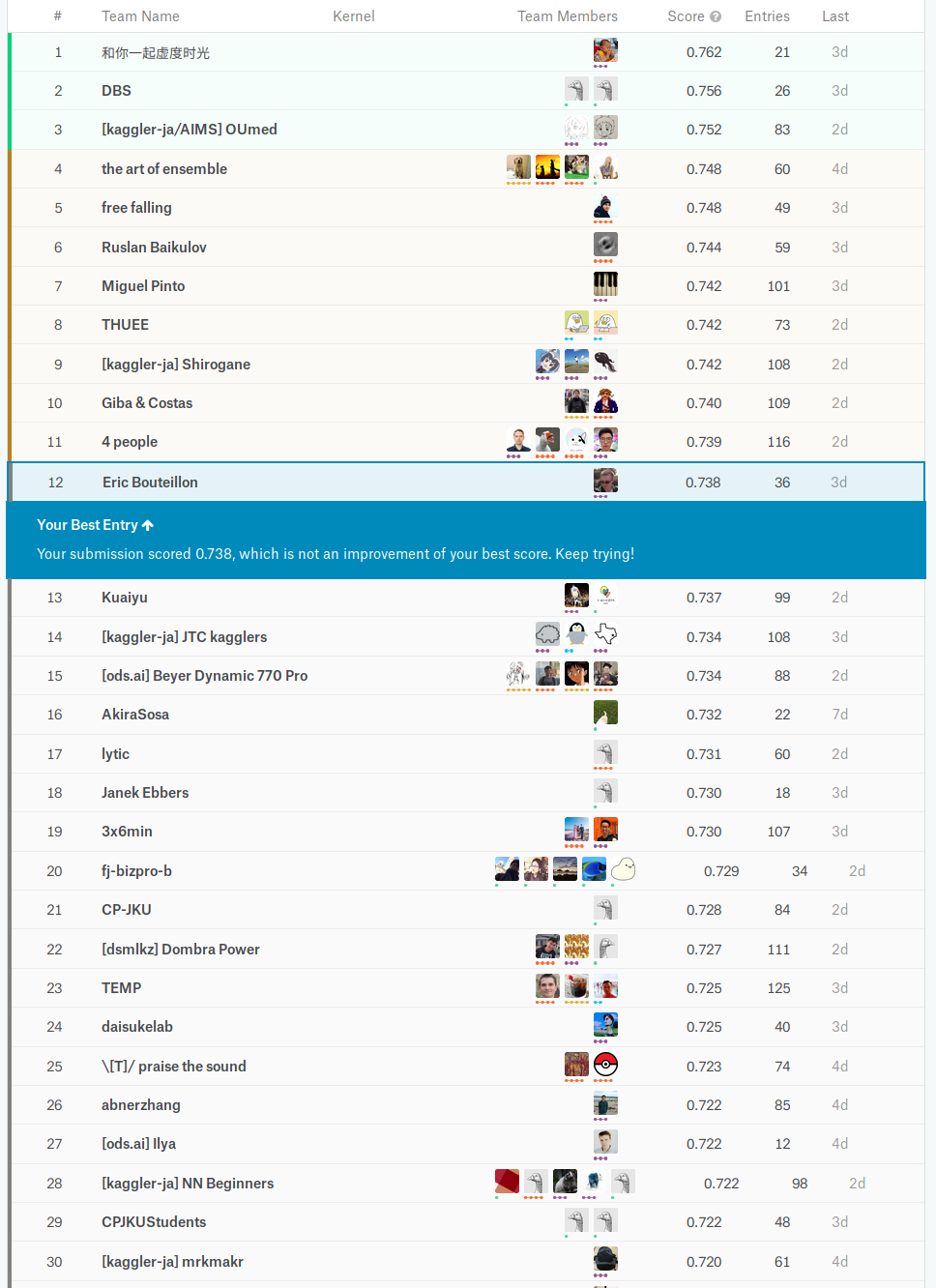 public leaderboard