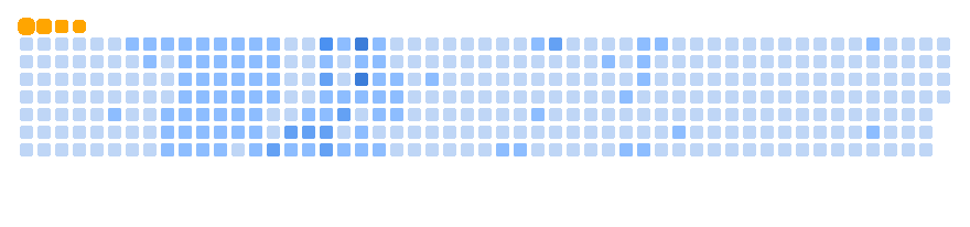 GitHub Snake Animation