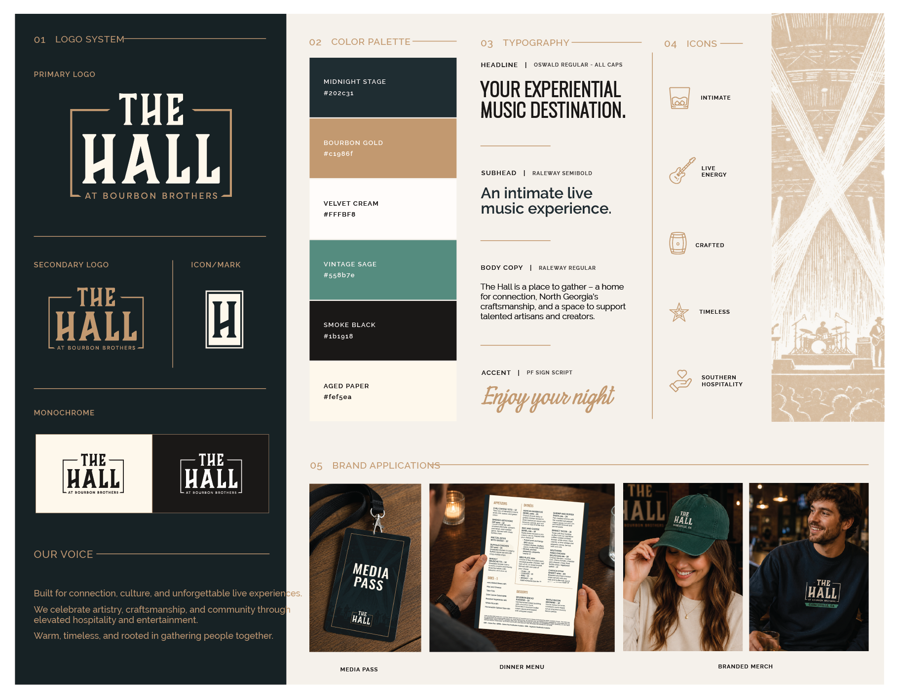 Developing Brand Systems