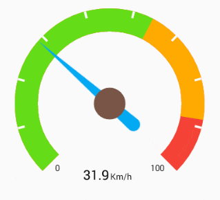 SpeedView Dynamic Speedometer for Android. ama @codeKK AndroidOpen Source  Website