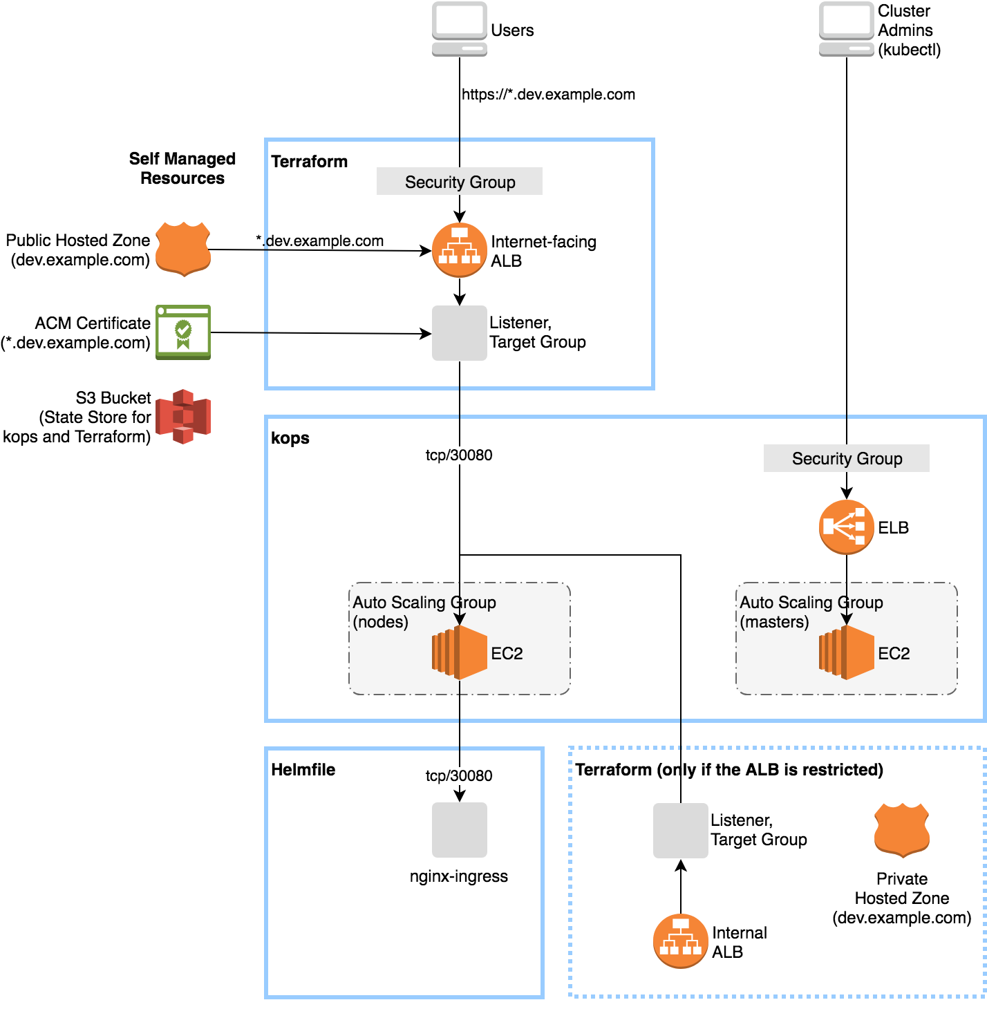 aws-diagram.png