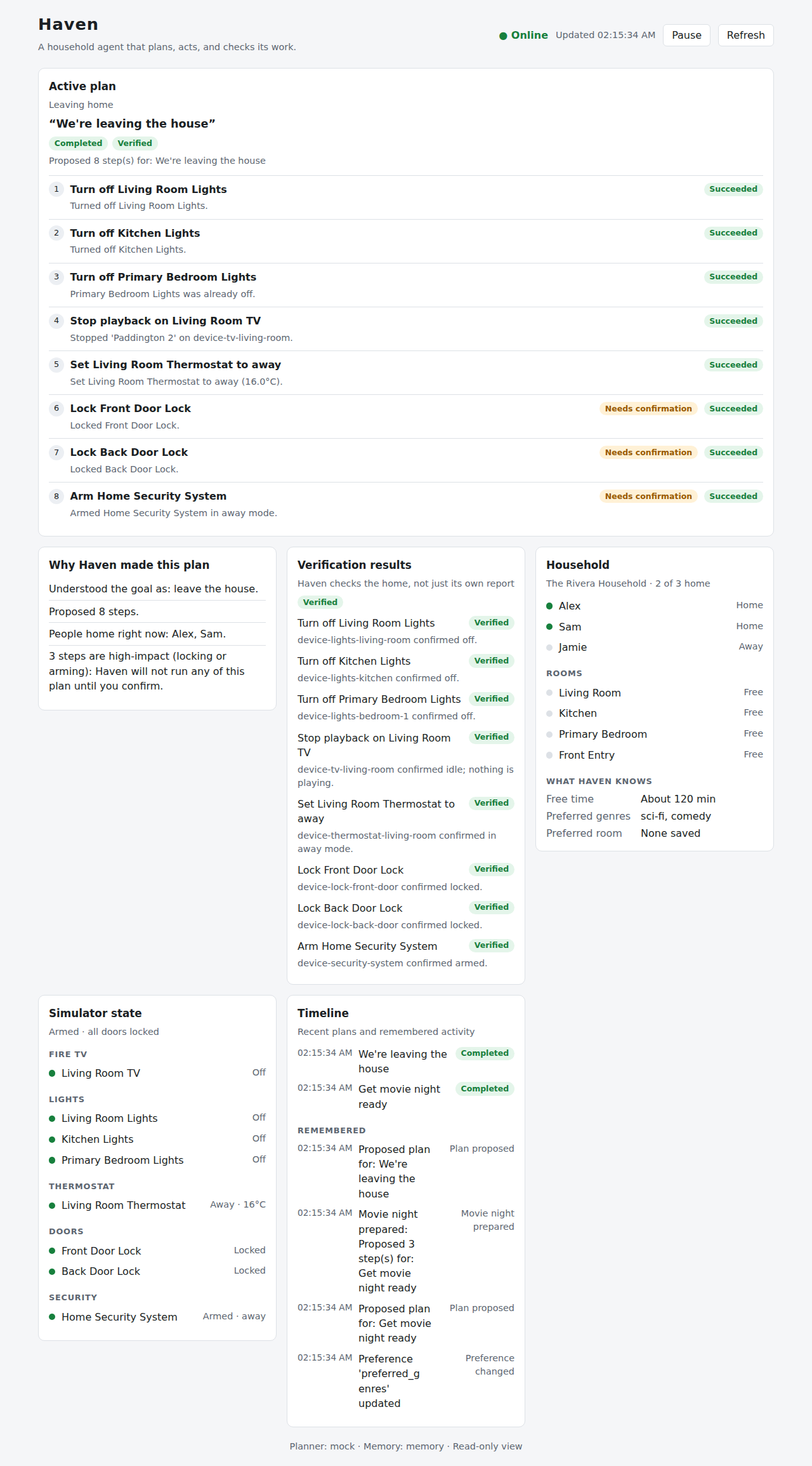 Haven's dashboard after "We're leaving the house" was confirmed and verified