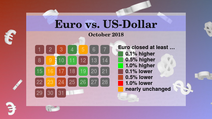 EURUSD_2018-10