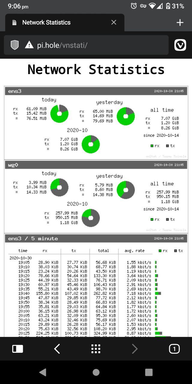 vnstati.html - mobile