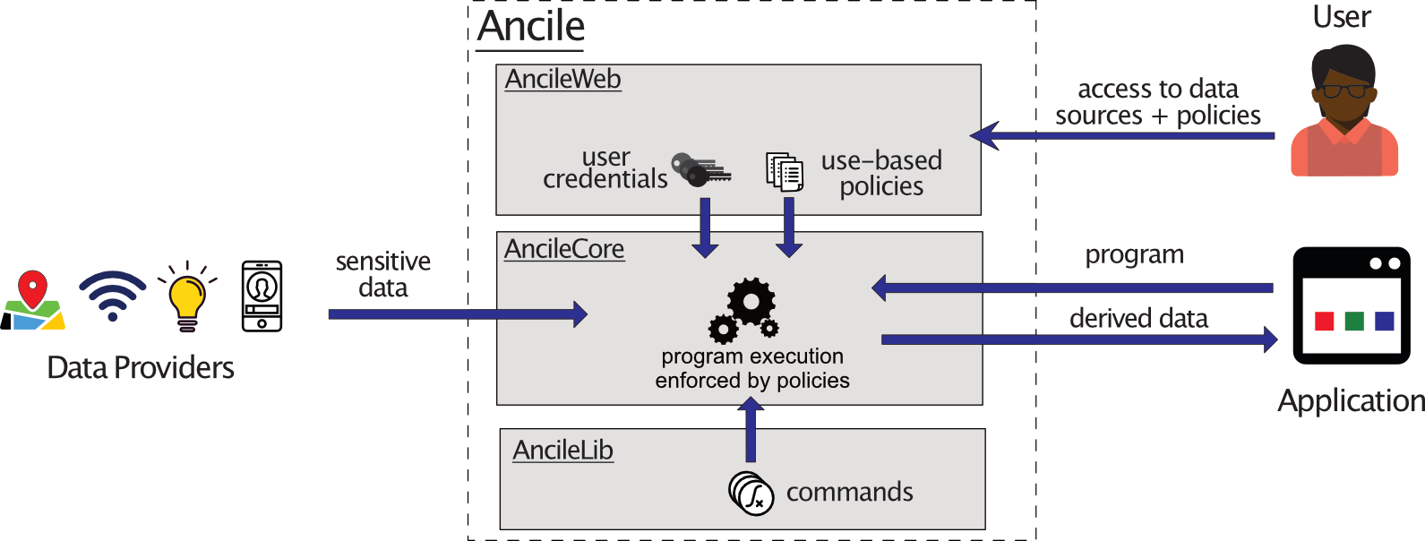 system logo