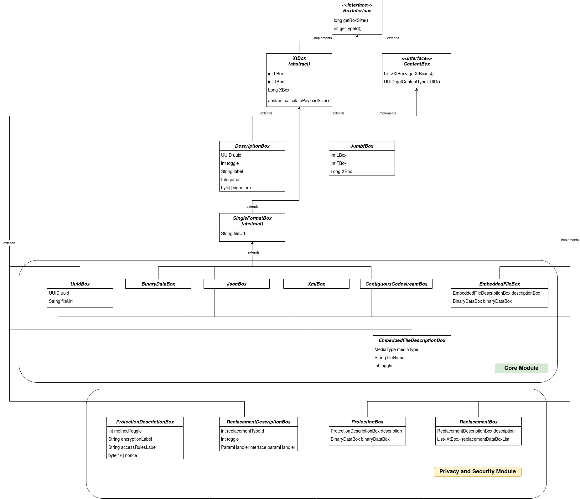 UML Entities