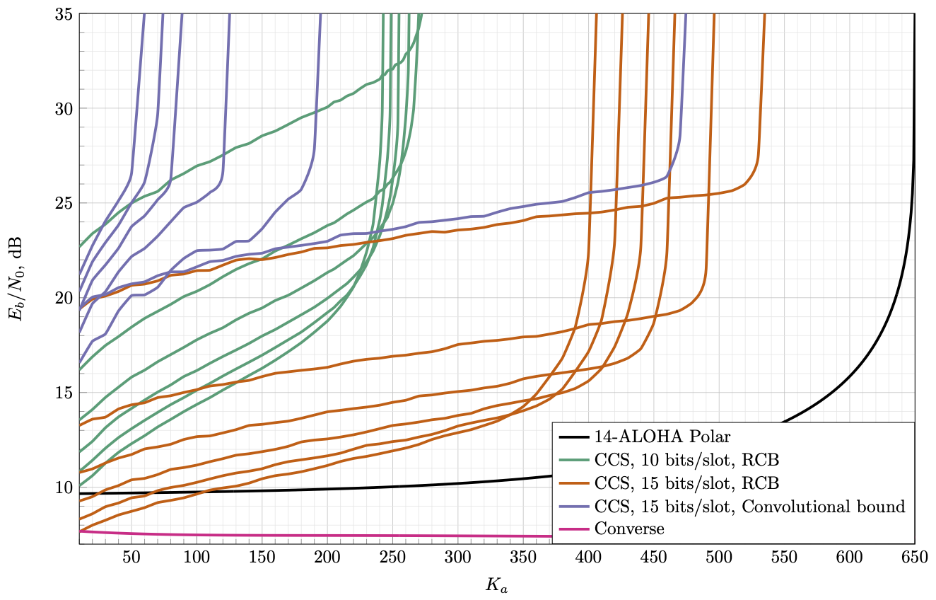 Single-antenna simulation results