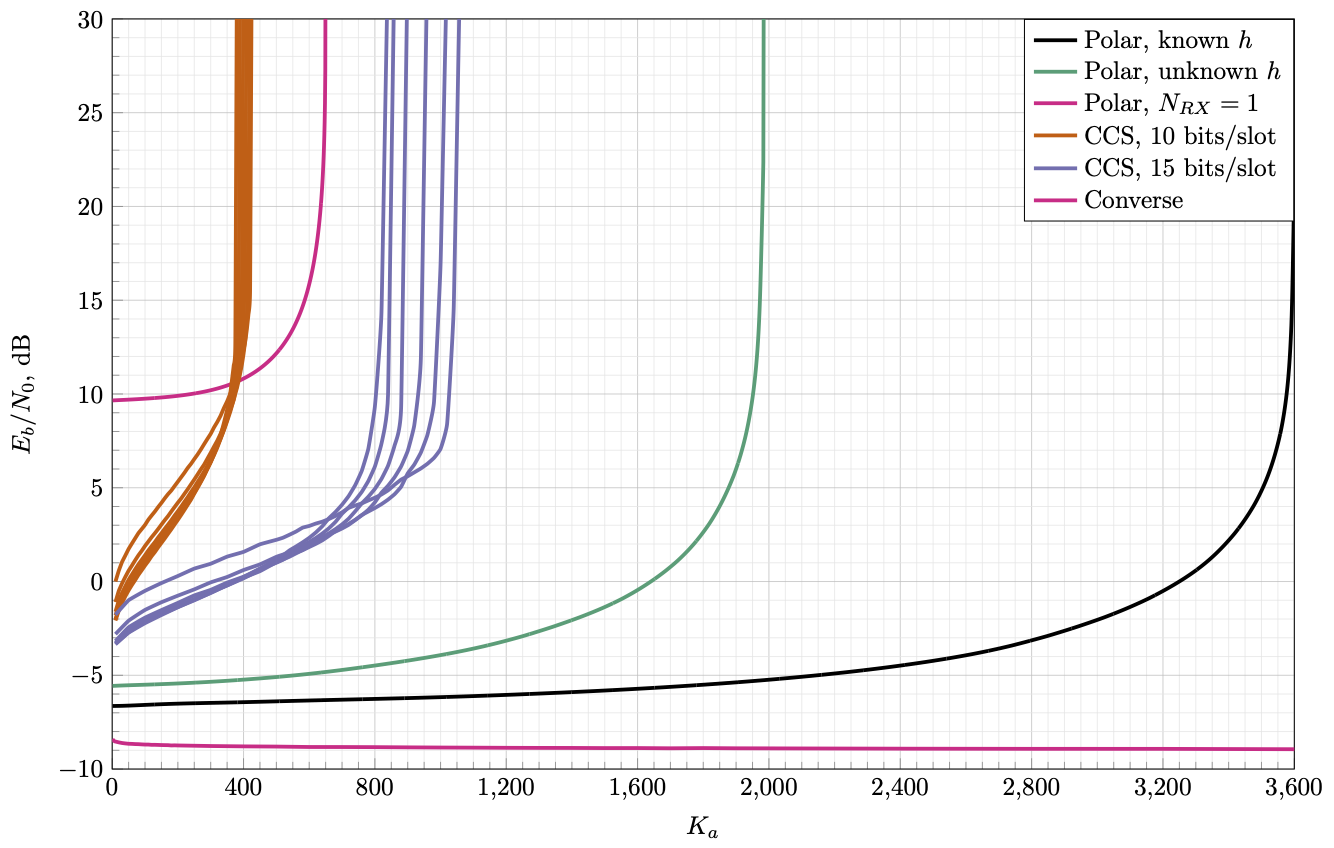 8-MIMO simulation results