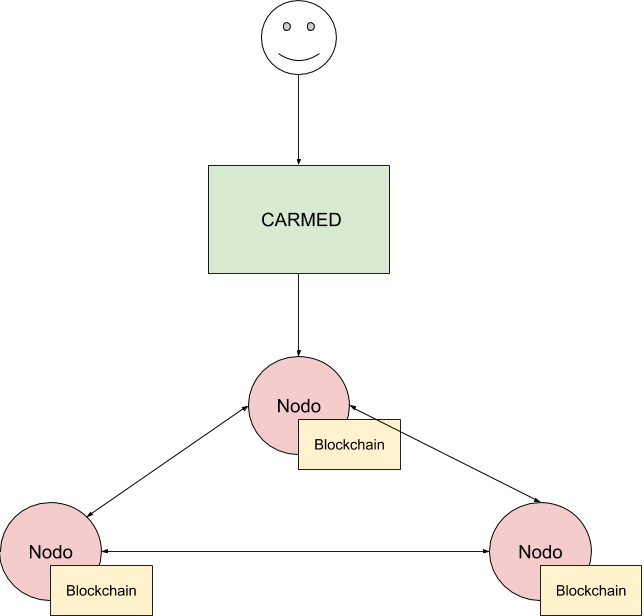 System Diagram