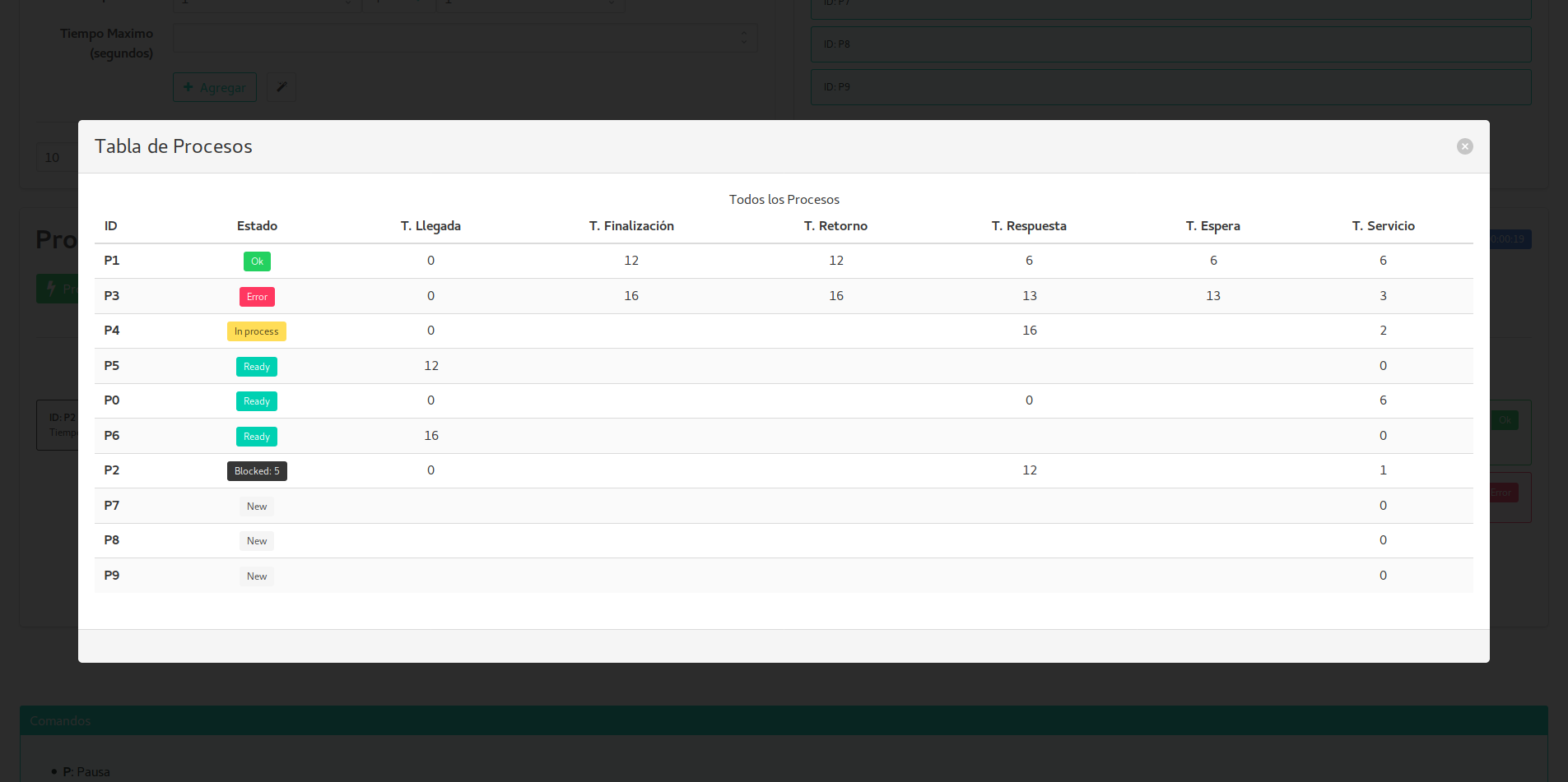 v0.4: Processes Table