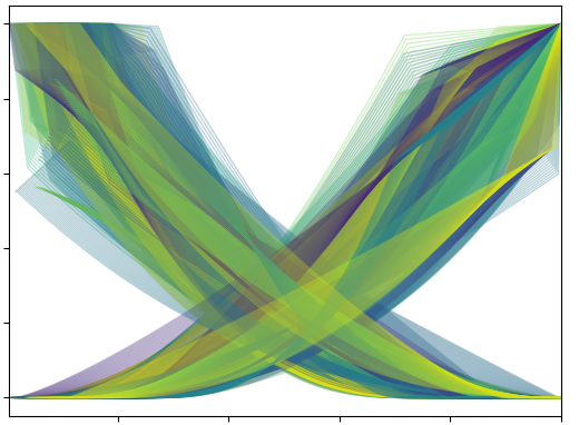 Pyscal art, interpolation in random Corey curves