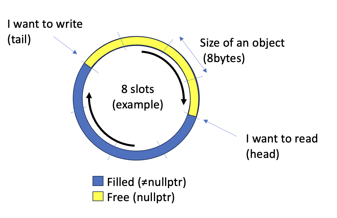 My ring buffer diagram