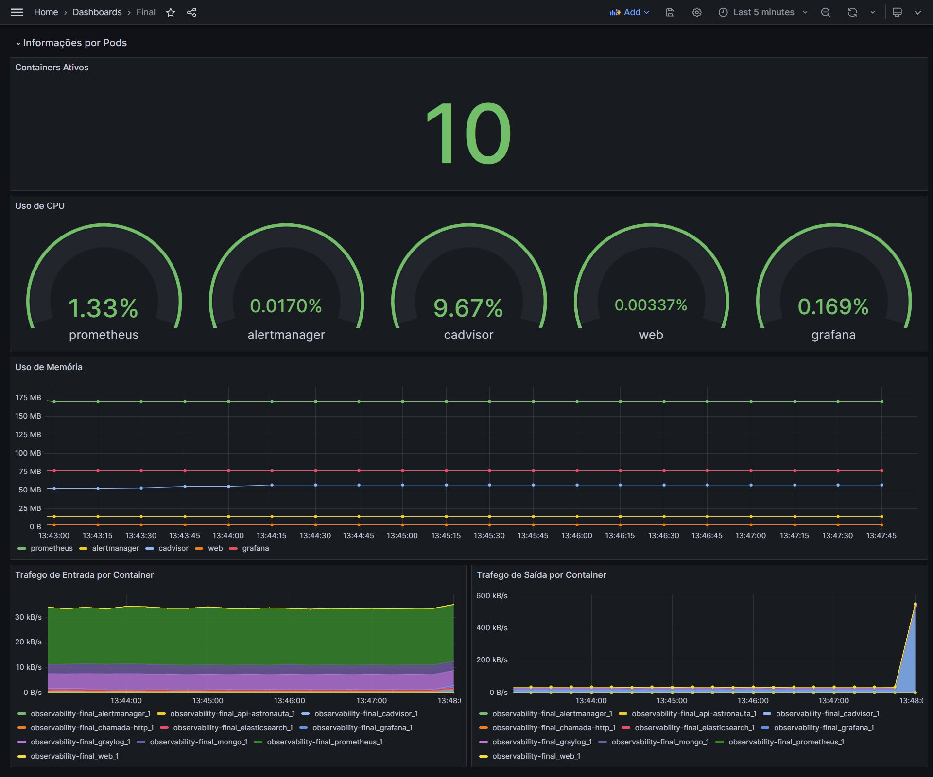 dashboard_grafana