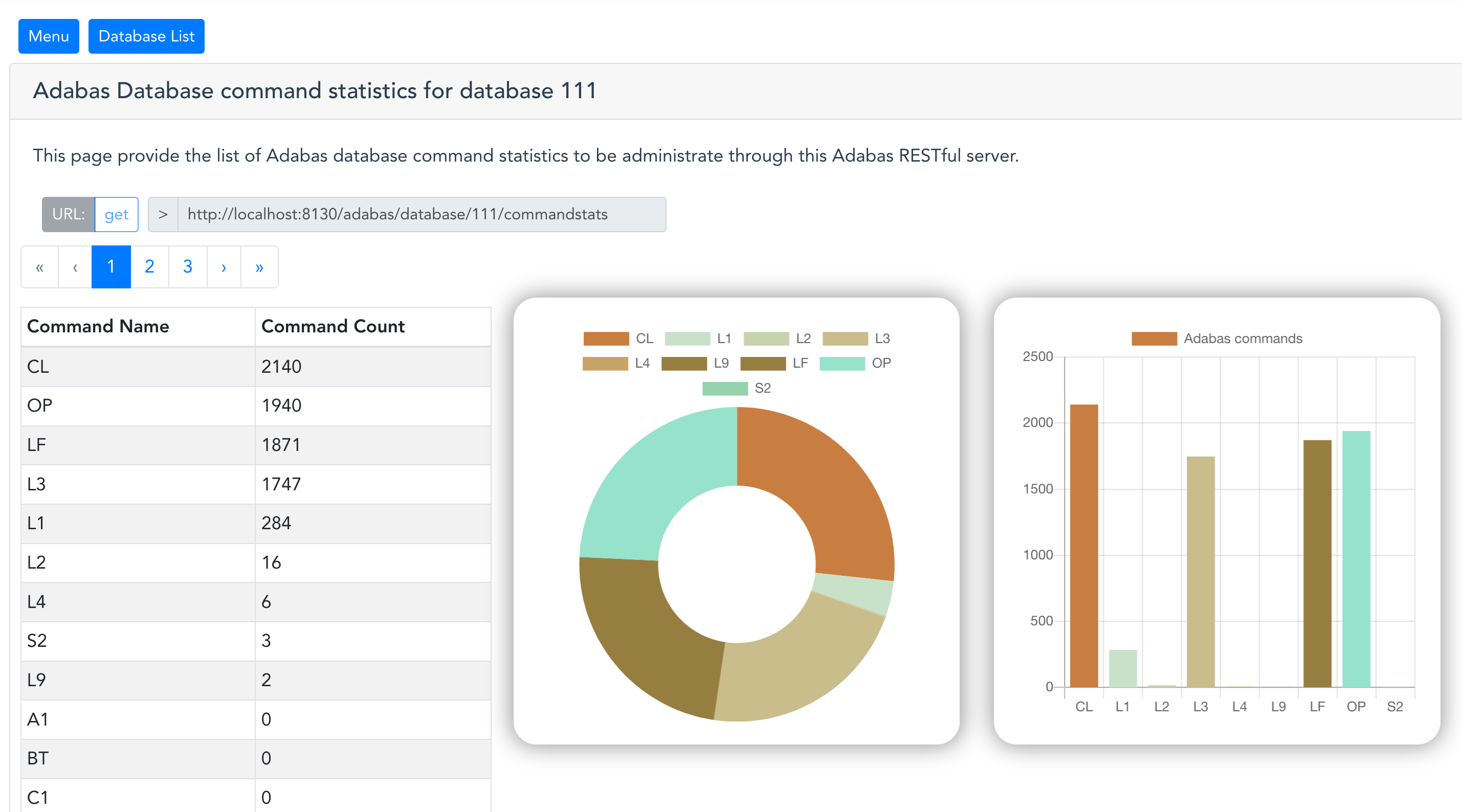 Command statistics