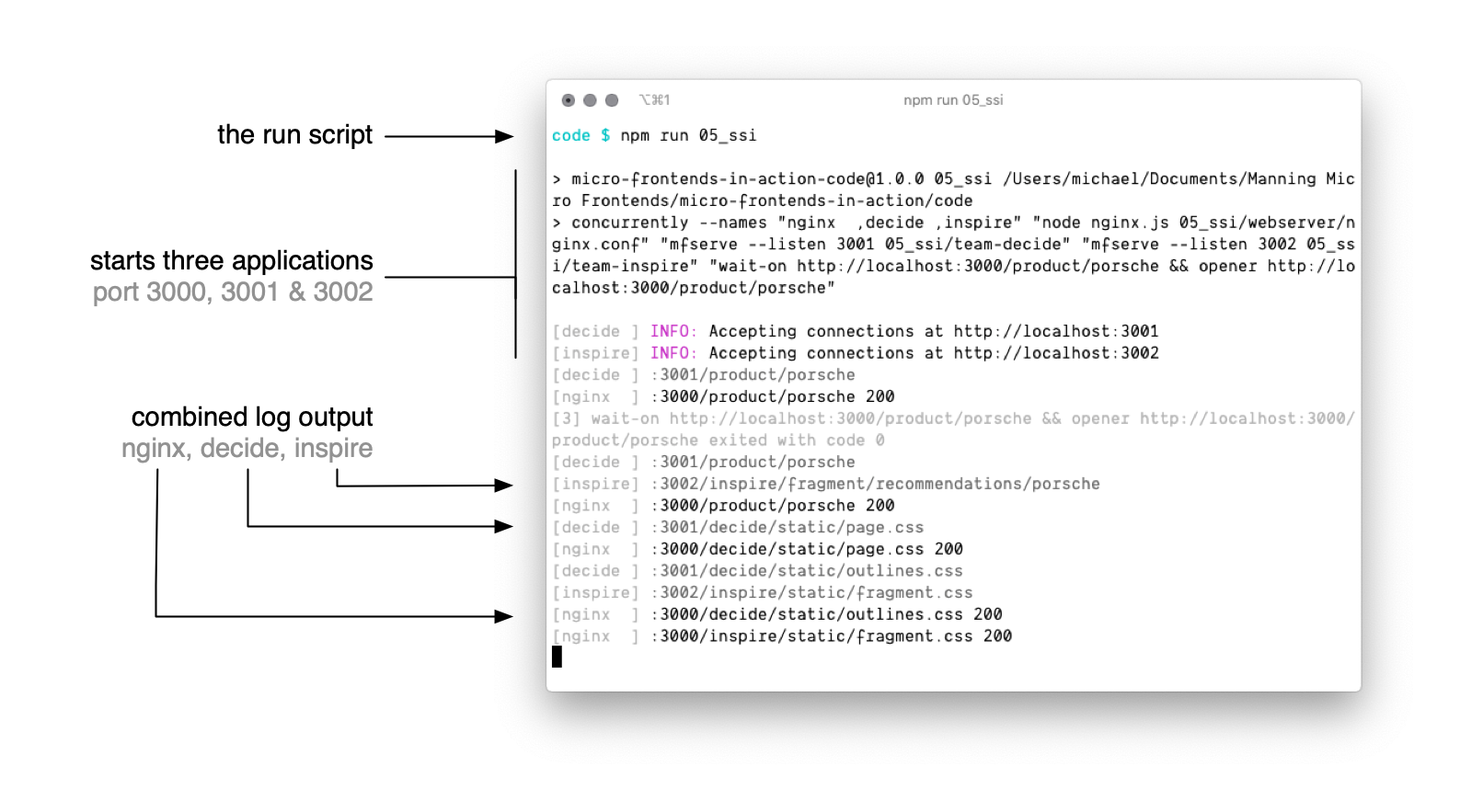 console output