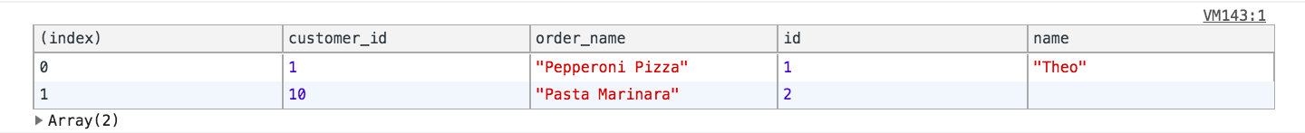 results via console.table