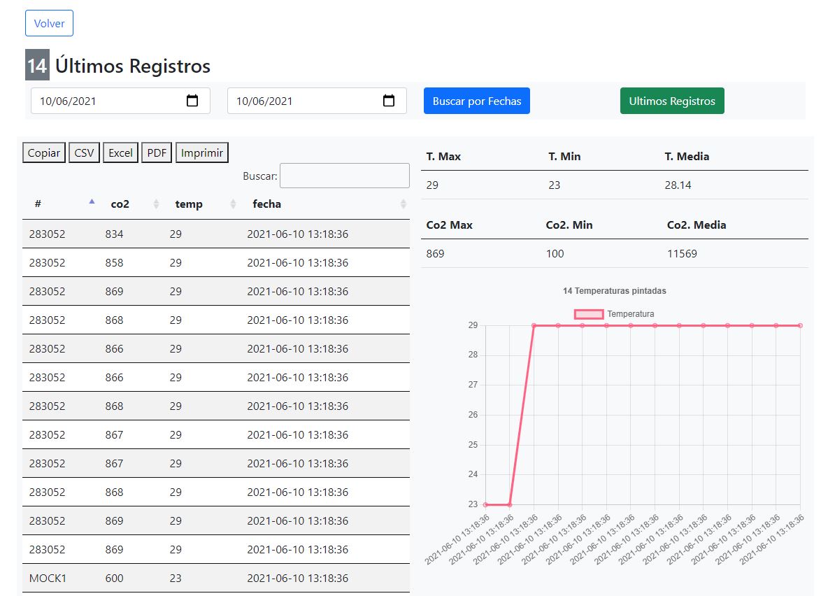 screenshot pagina datos estadisiticos