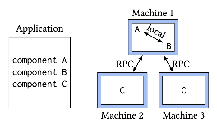 component