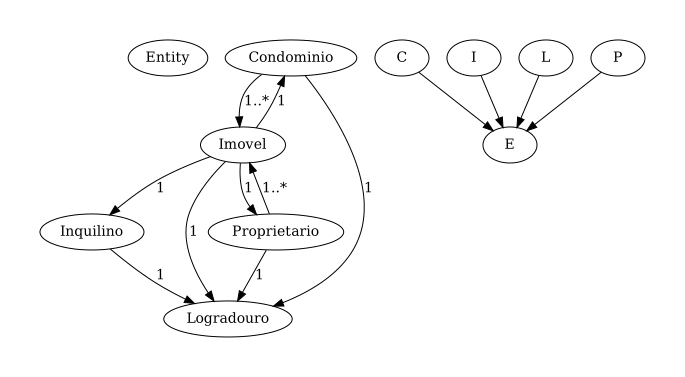 Diagrama de Classes