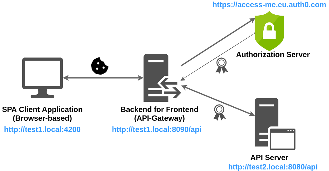 Backend_for_Frontend