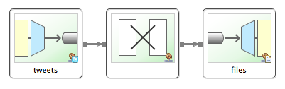 A flow plan that reads tweets from Twitter