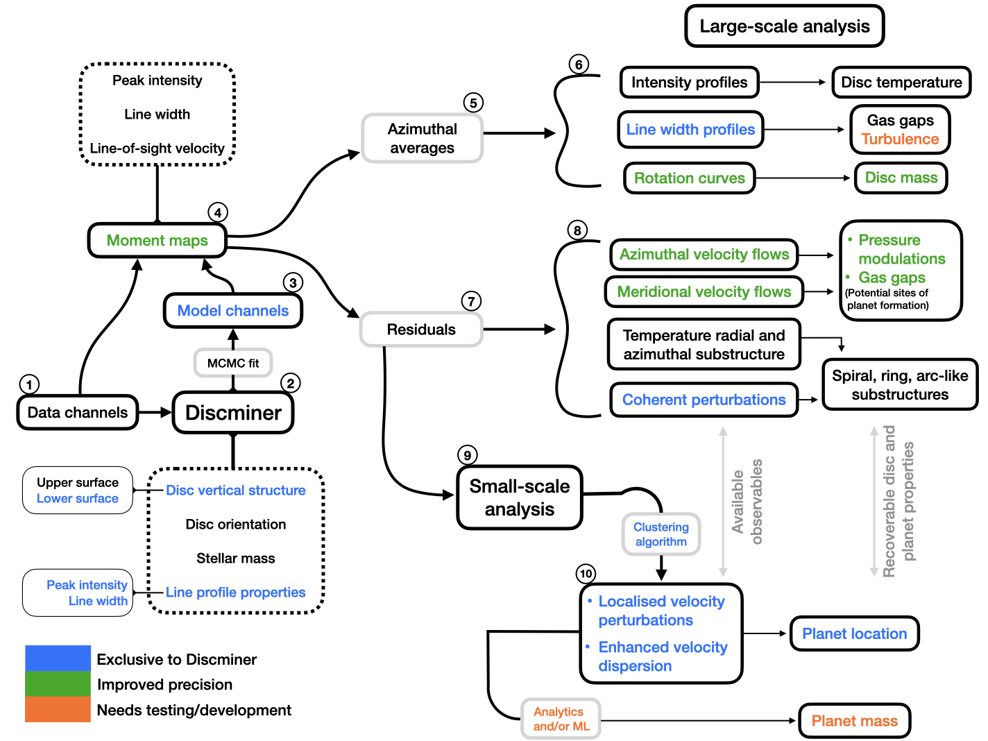 Discminer workflow and capabilities