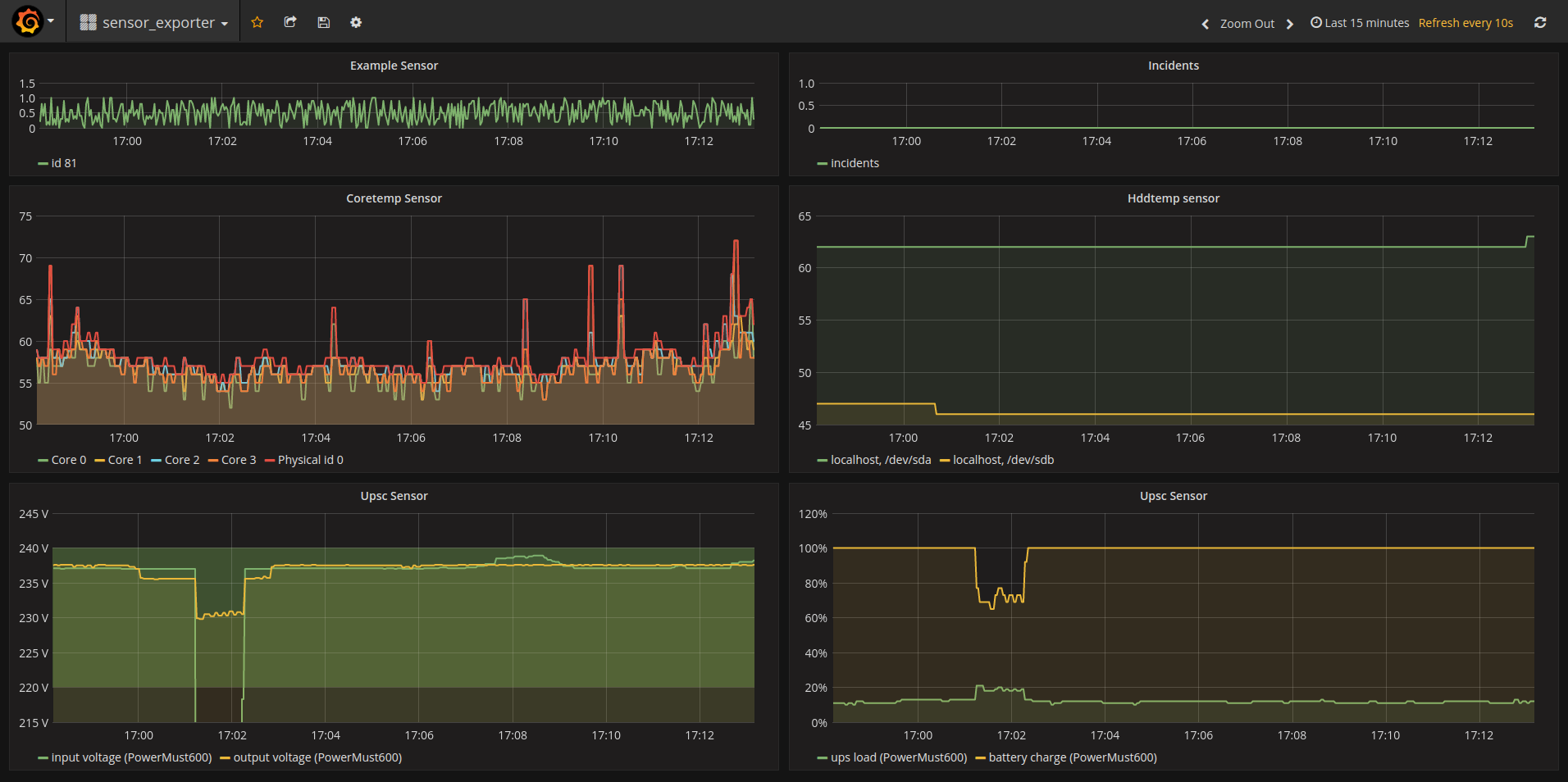 grafana screenshot