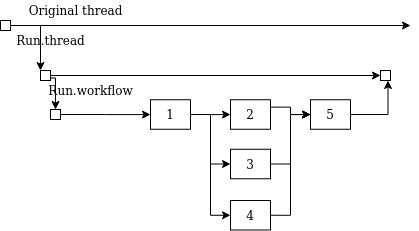 GitHub - andob/rapidroid: = rapid + android