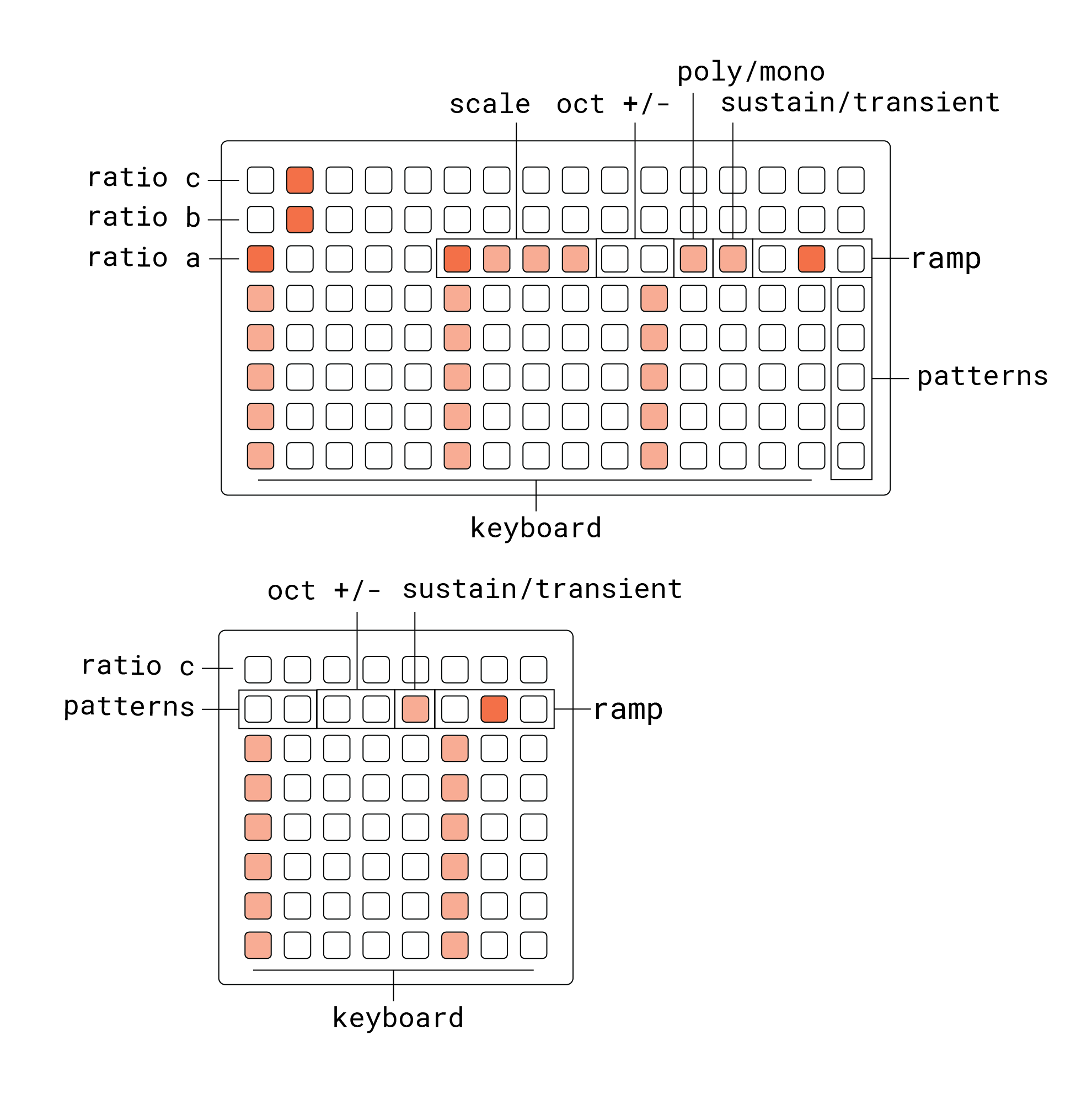orgn grid docs