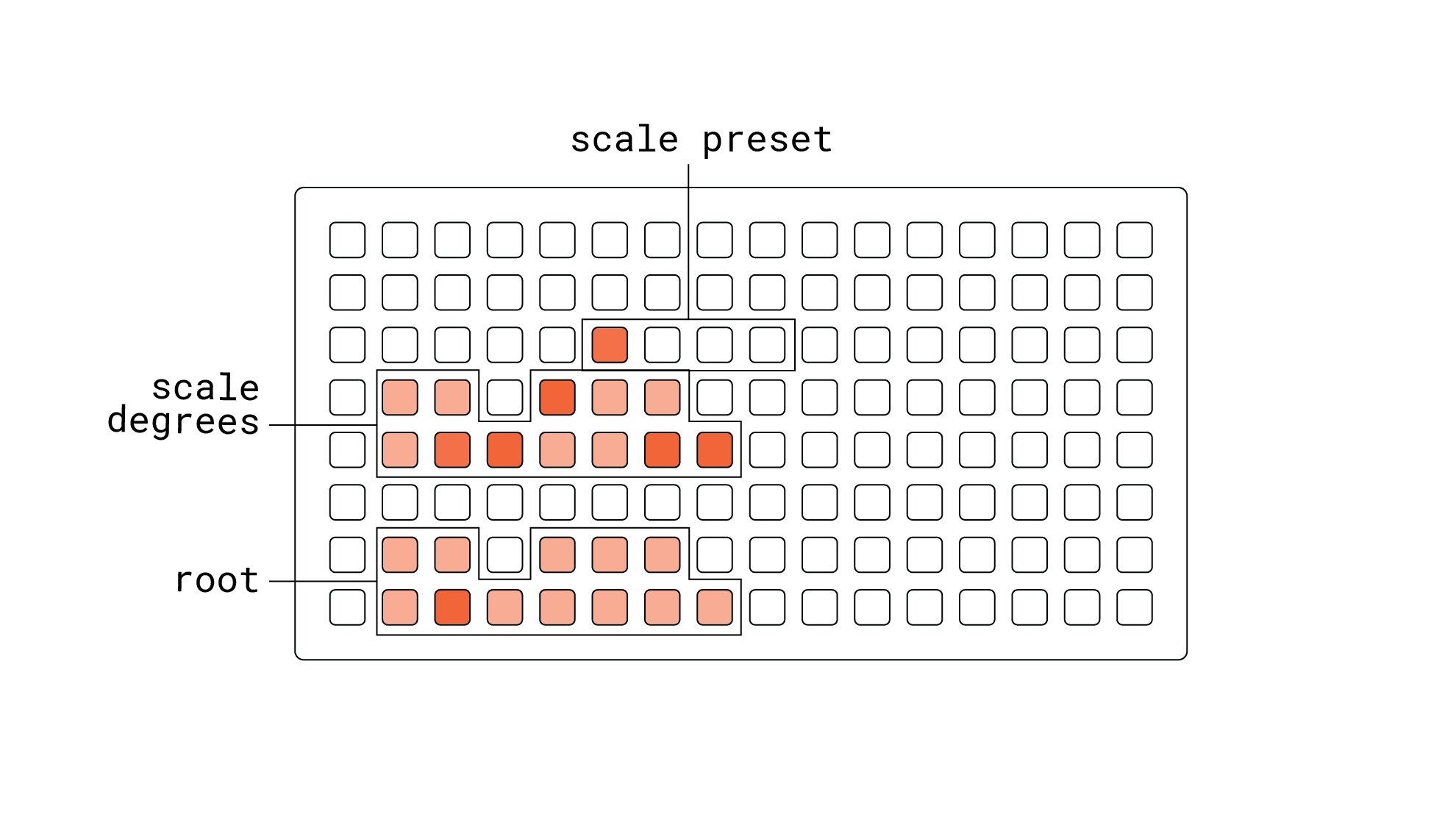 tuning grid