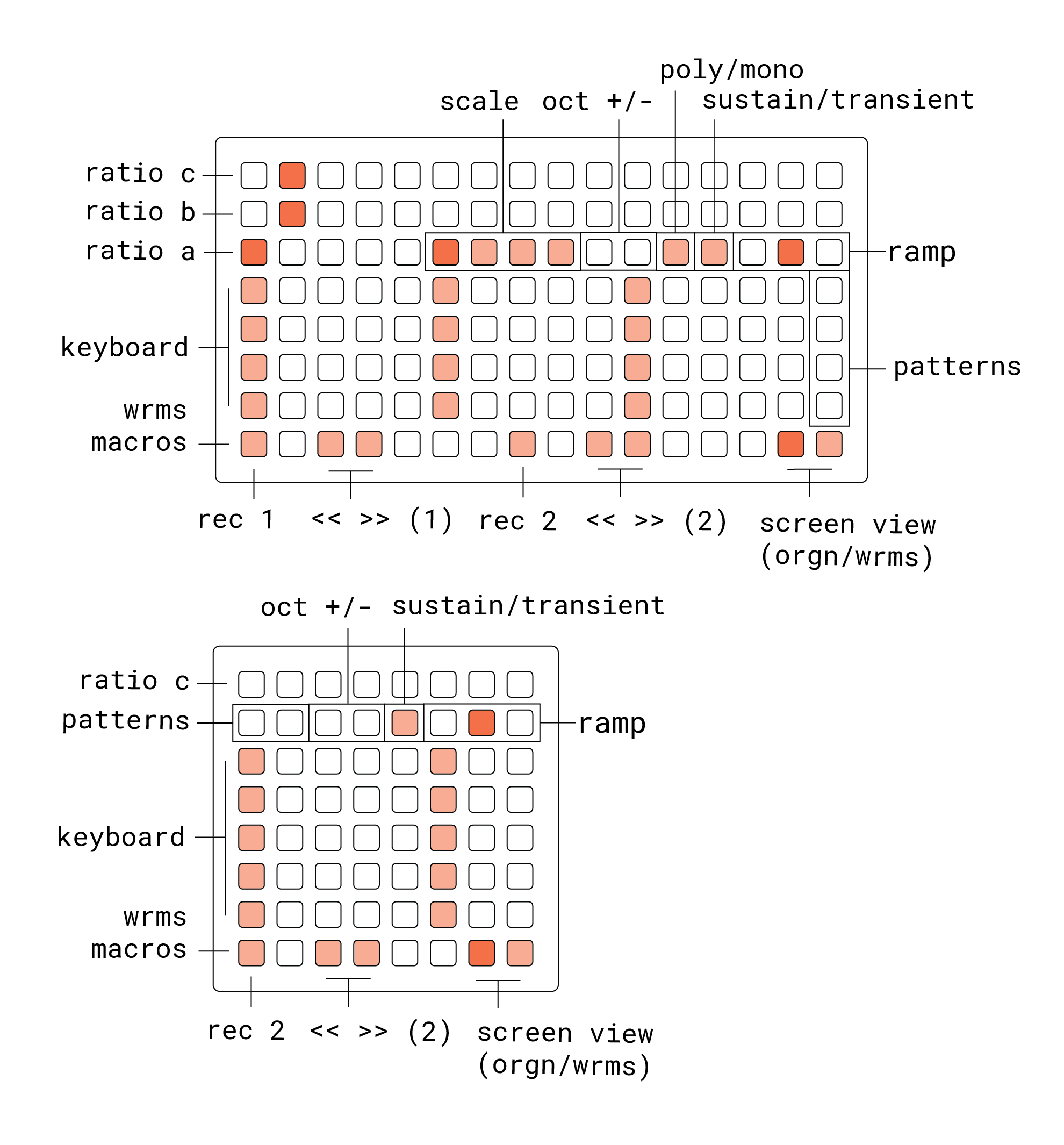 orgnwrms docs