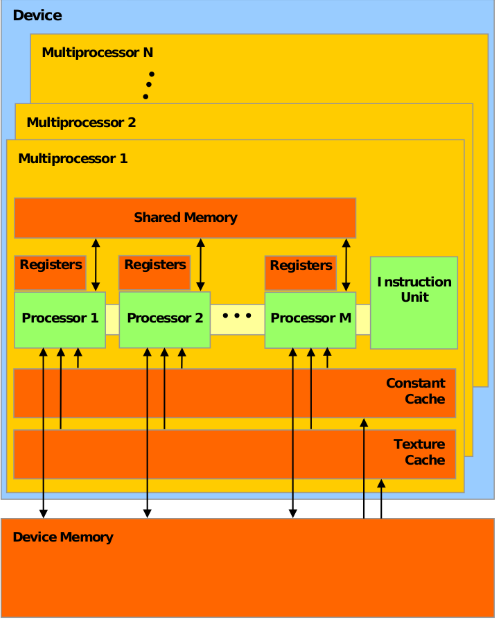 cuda architecture