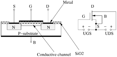 mosfet p