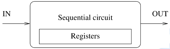 sequential circuit