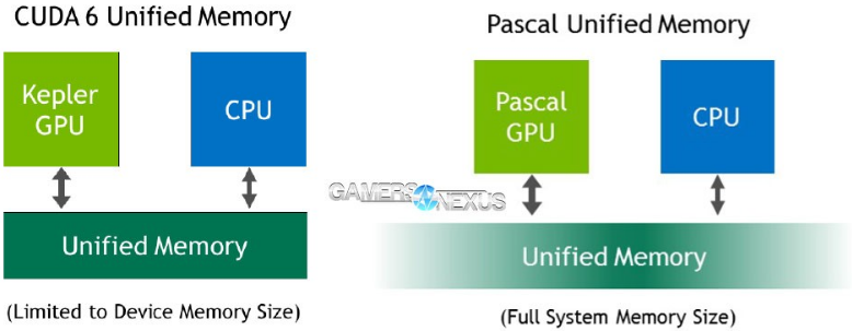 unified memory