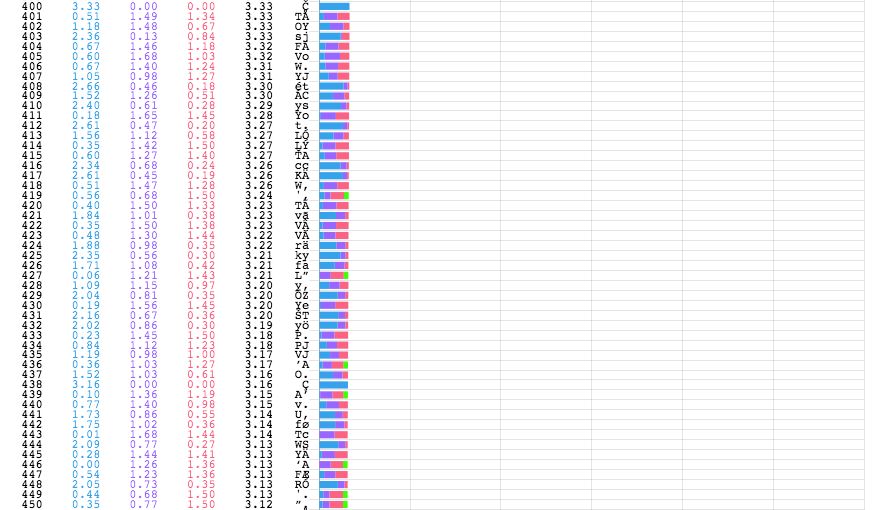 Final Kern Score Charts