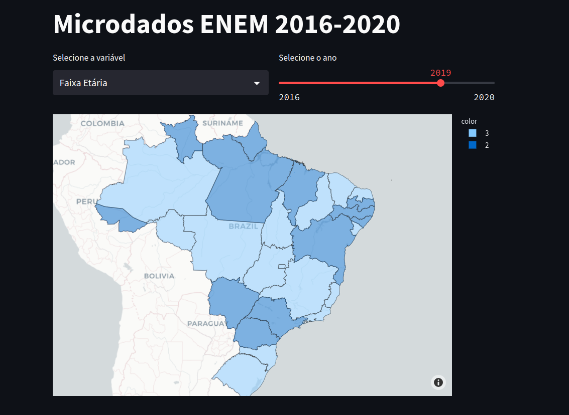 Demographics Analysis