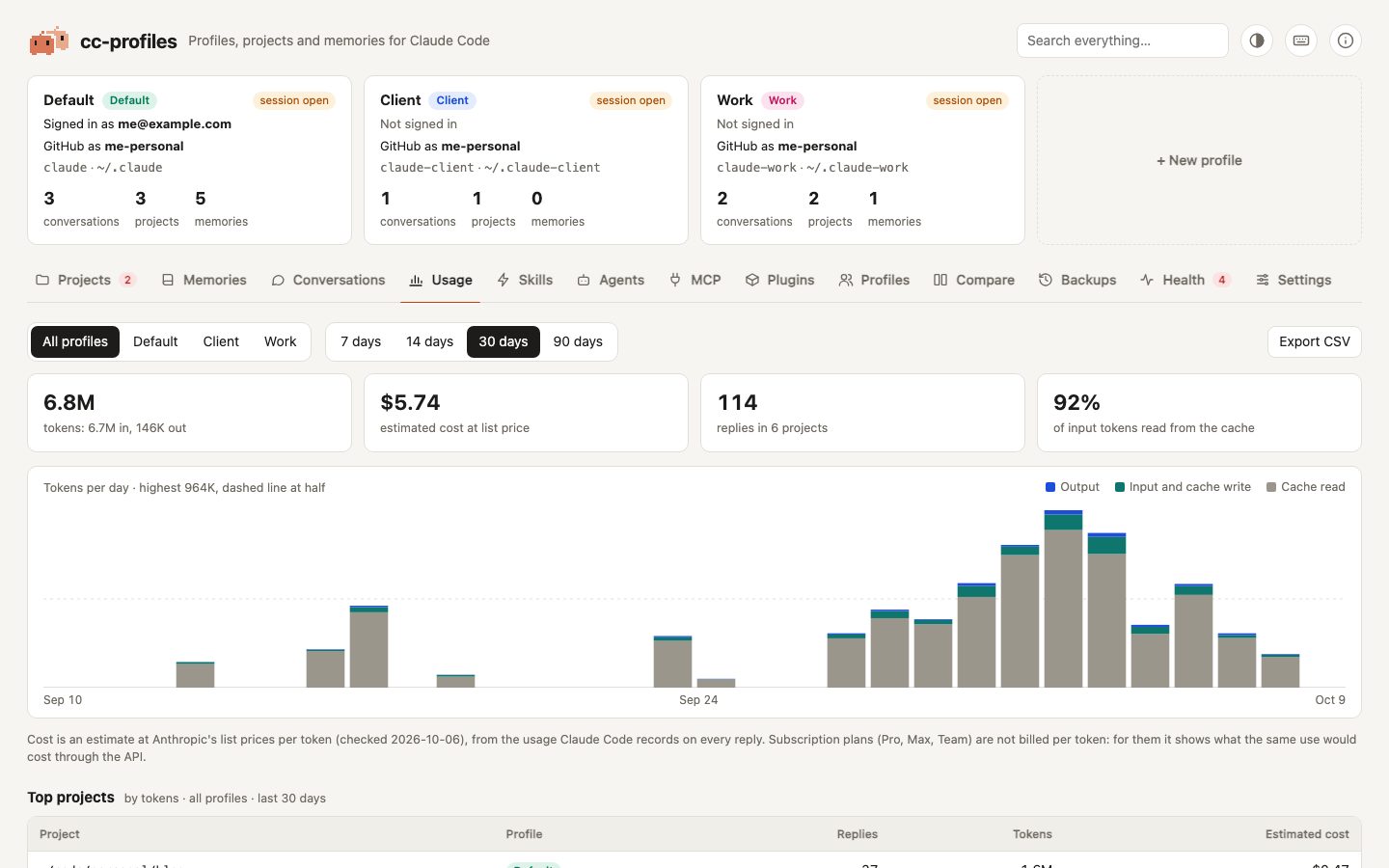 The Usage tab: total tokens, estimated cost, replies and cache share, then a bar chart of tokens per day over the last 30 days