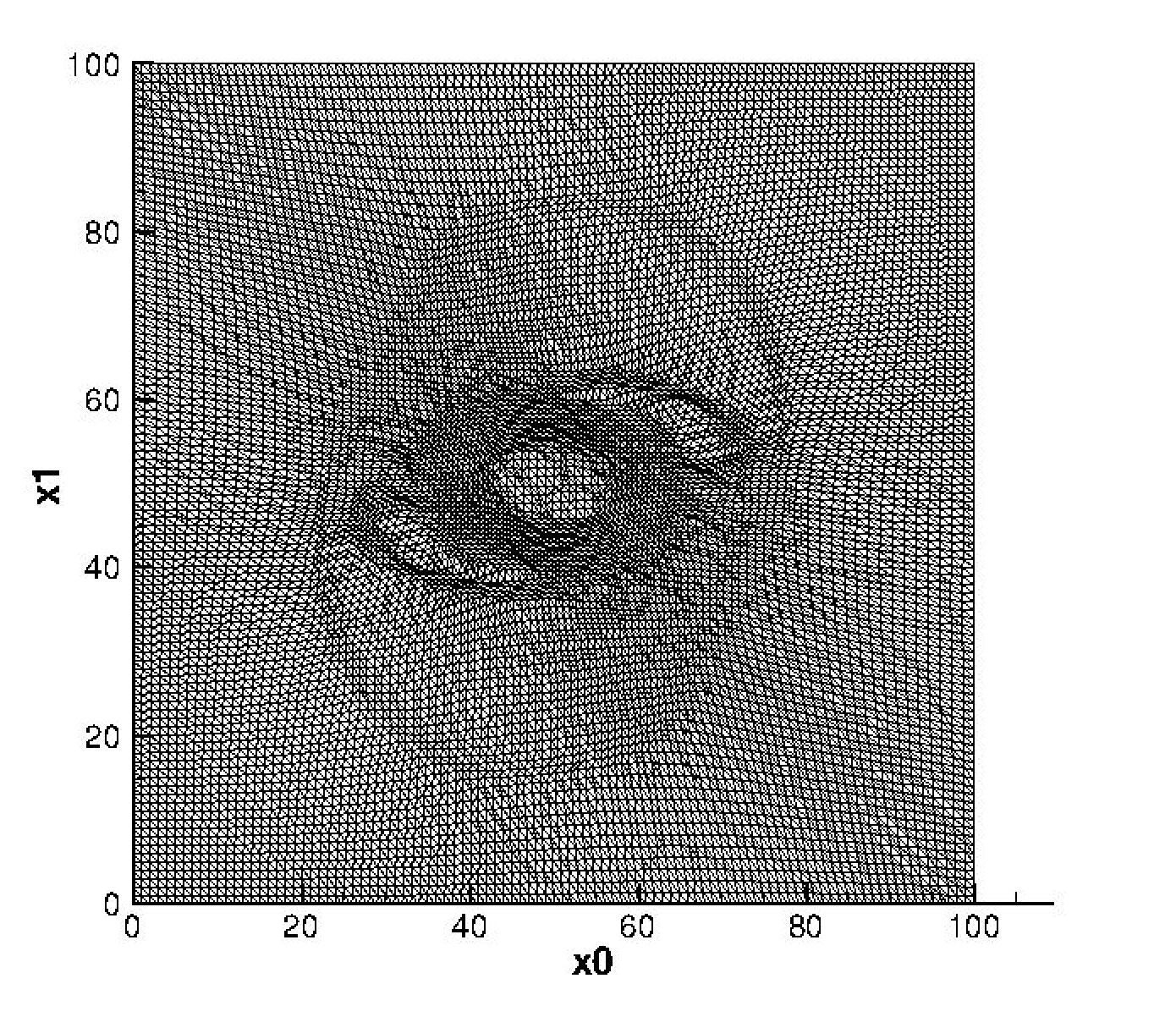 Physics-driven mesh deformation in an ideal MHD rotor case.