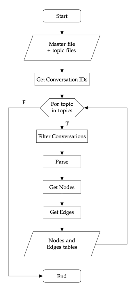 Data Preparation Pipeline